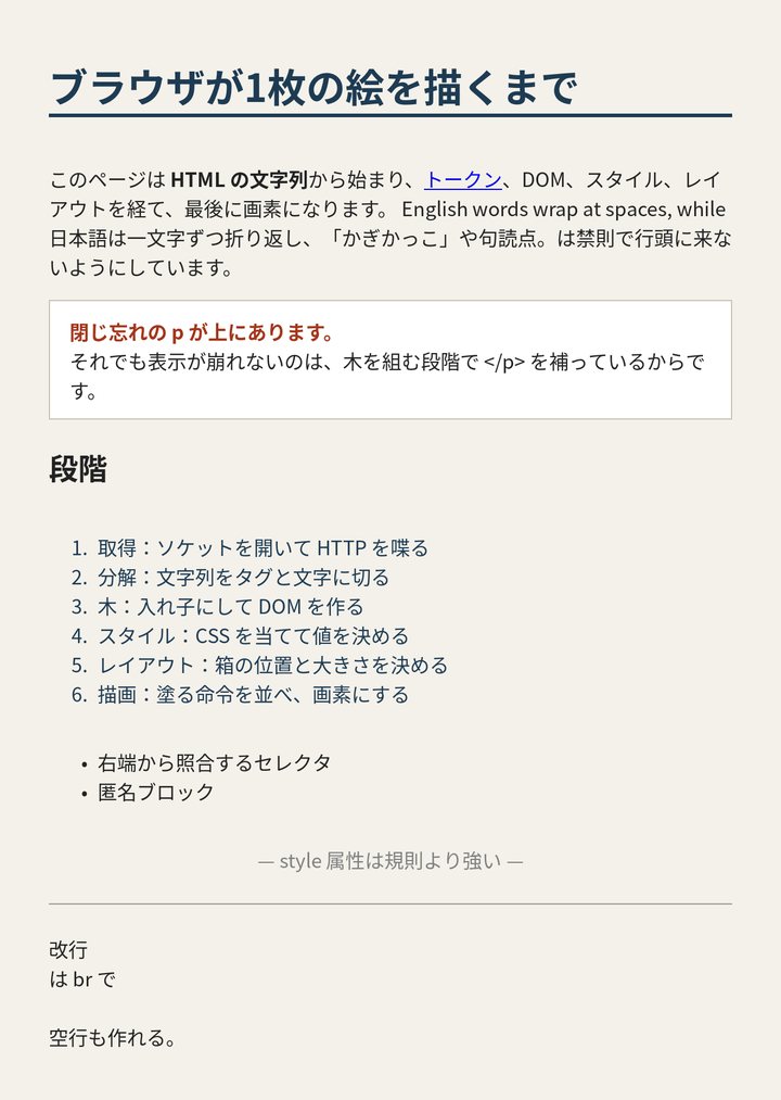 自作のブラウザが見本ページを描いた絵。見出し「ブラウザが1枚の絵を描くまで」、本文、白い枠の注意書き、6項目の番号つきリストが並ぶ。